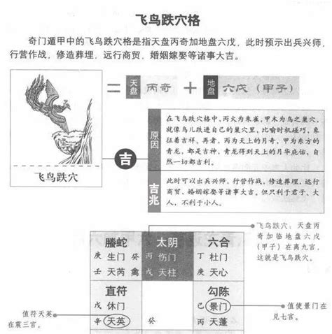 飛鳥跌穴効果|「開運旅」奇⾨遁甲⼊⾨ 2023年8月の吉方位 